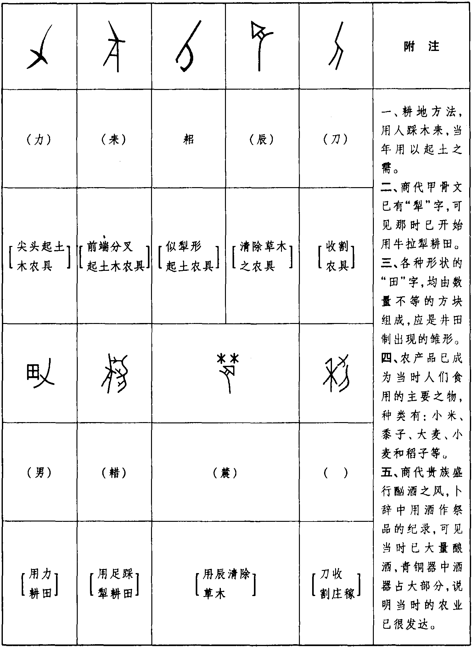 周颂载芟图片